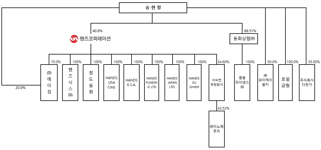 이미지: 계열도