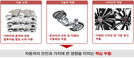이미지: [ 알루미늄 휠의 역할과 특징 ]