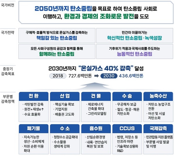 이미지: 2050 탄소중립기본법