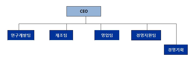 이미지: 조직도