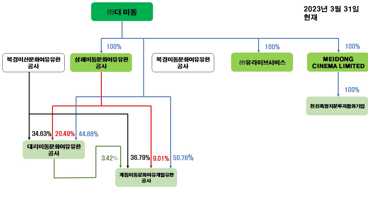 이미지: 20230331 기준 (주)더미동 계통도