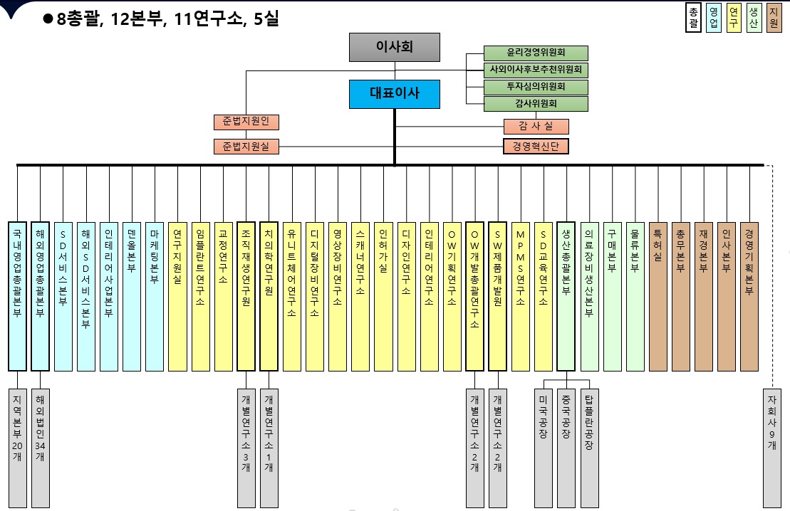 오스템임플란트] [정정]주주총회소집공고