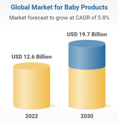 이미지: global markets for baby products