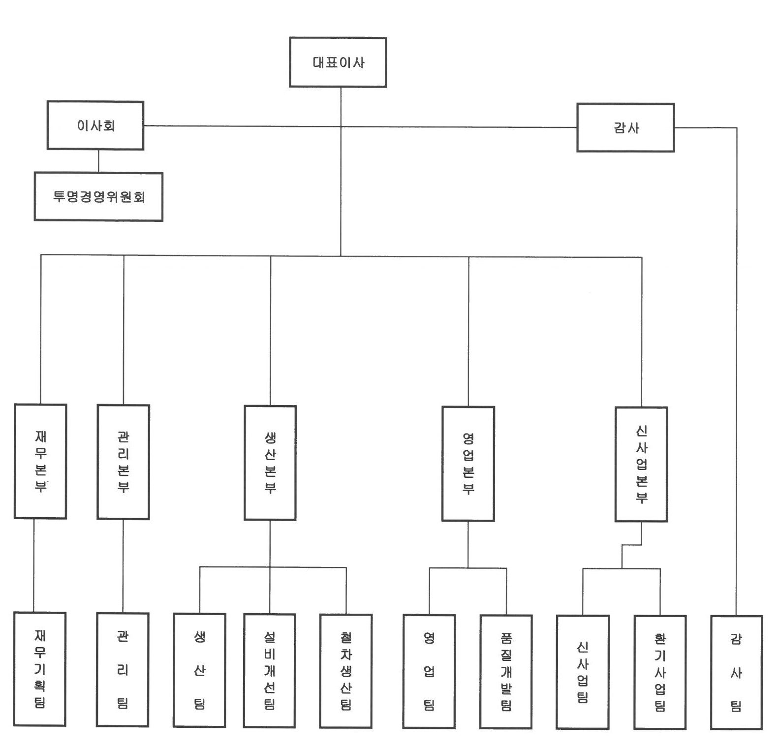 이미지: 2020_조직도