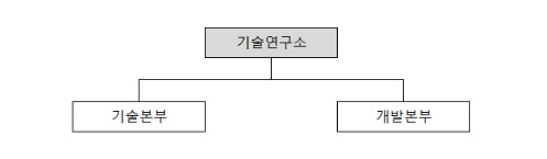 이미지: 교량거더사업 연구개발조직