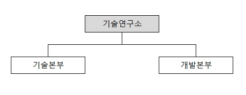 이미지: 교량거더사업 연구개발조직