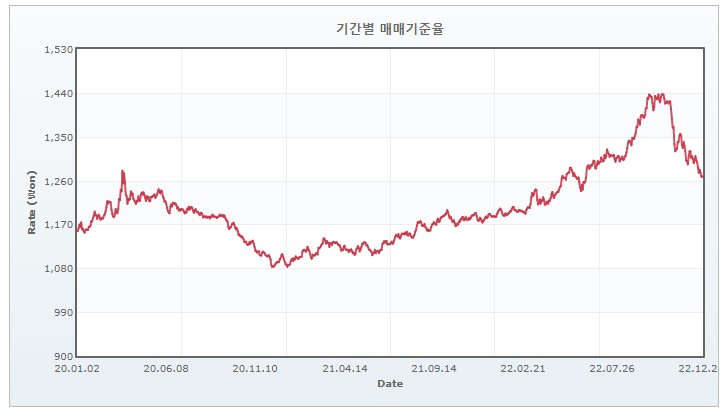 이미지: 원엔_최근 3개년 변동 추이