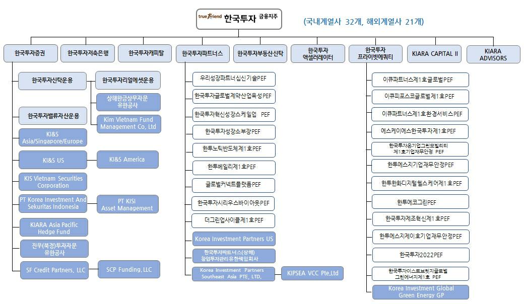 이미지: 계열회사현황(2023.03.31)