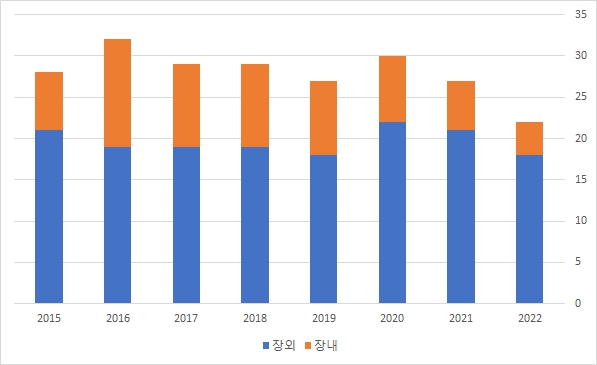 이미지: (그림2)채권유통시장별_일평균거래금액