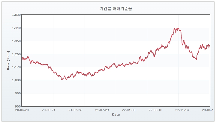 이미지: 원달러환율