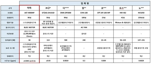 이미지: 업체별 비교