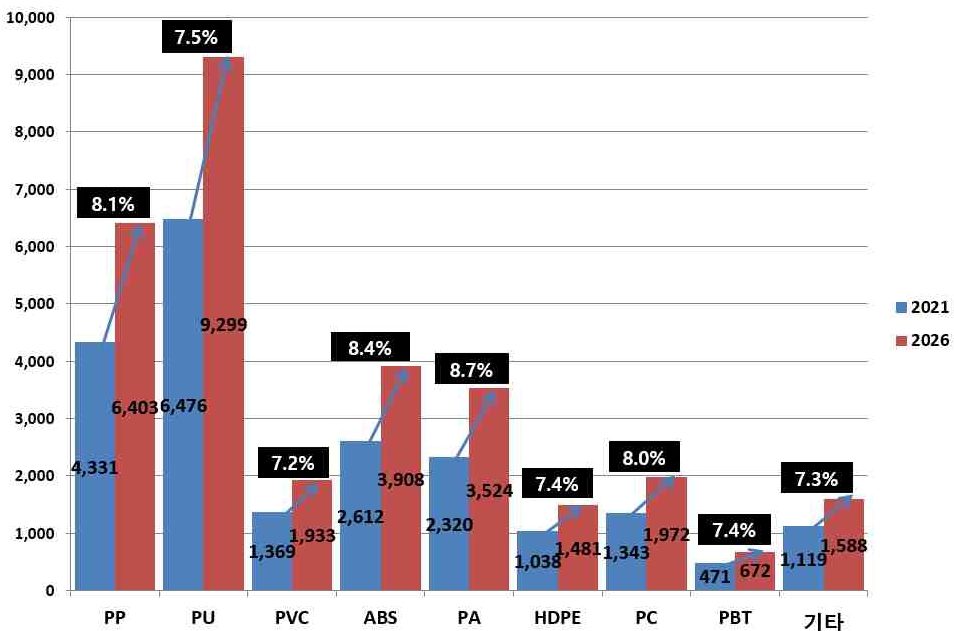 이미지: 자동차 성장 전망