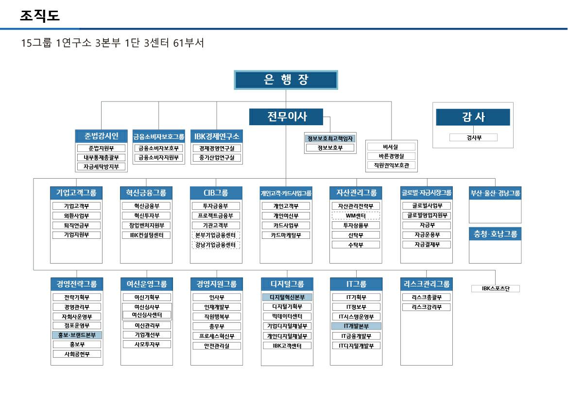 이미지: 2023년 상반기 조직도