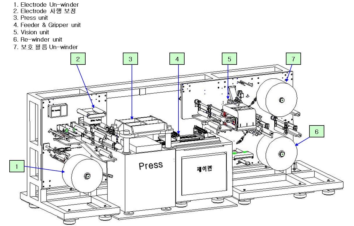 이미지: 고속 240CPM Press Notching 개발
