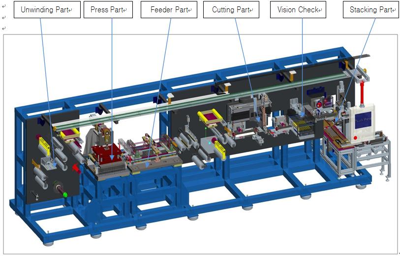 이미지: 고속 180CPM NCS 개발