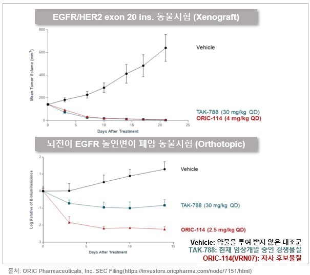 이미지: 당사 물질과 경쟁 물질의 효능 비교