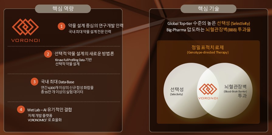 이미지: 당사 핵심역량과 기술적 우월성