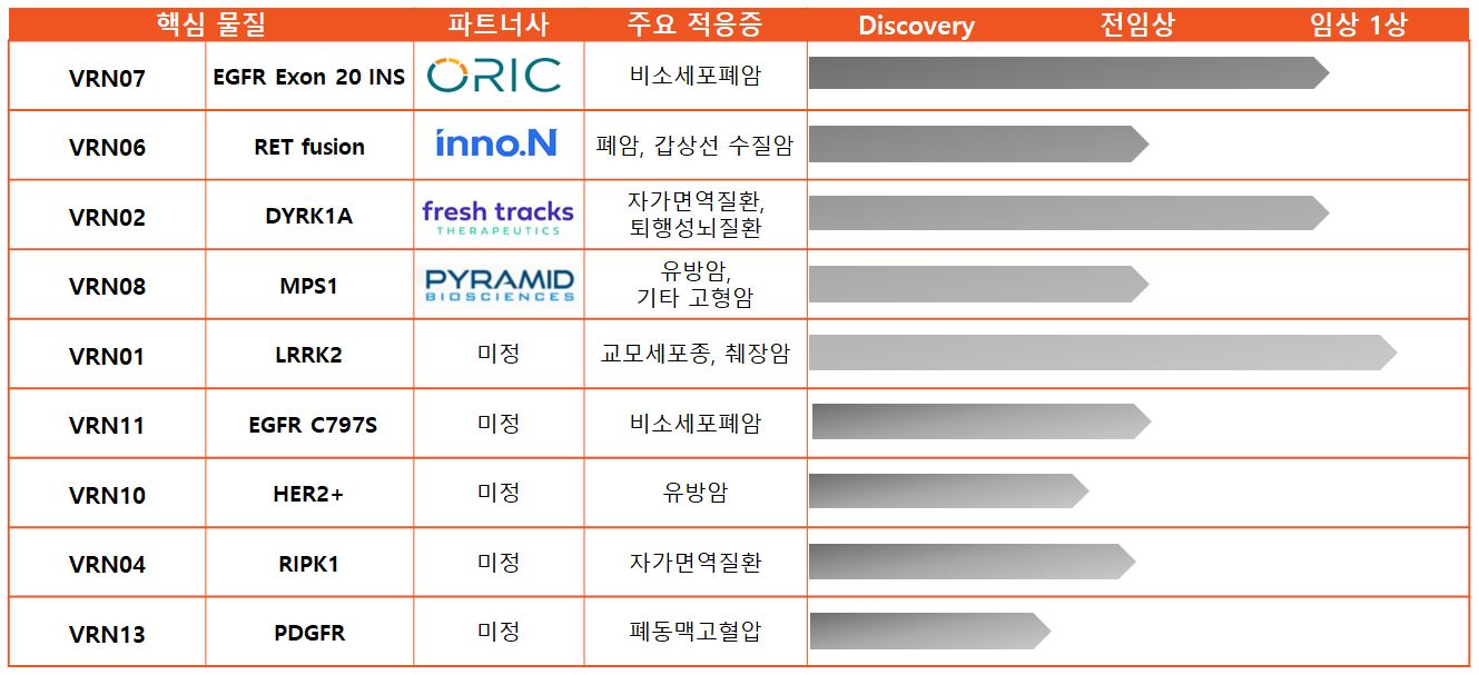 이미지: 2023년 03월 당사 보유 파이프라인 현황