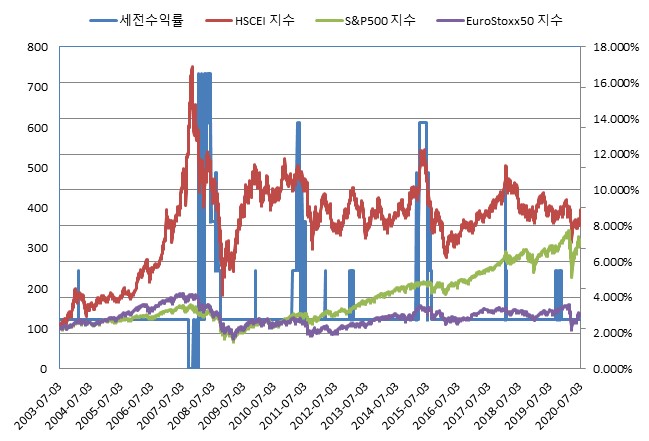 이미지: NH투자증권 제22617회 (수익률 모의실험)