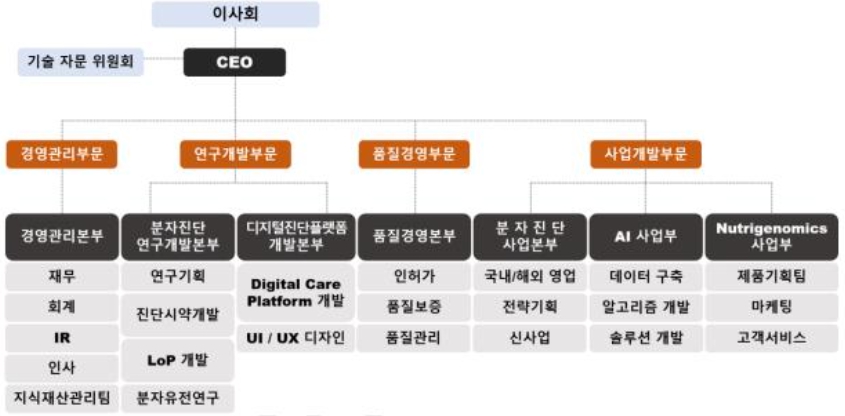 이미지: [조직도]
