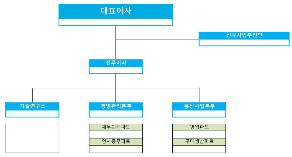 이미지: 조직도