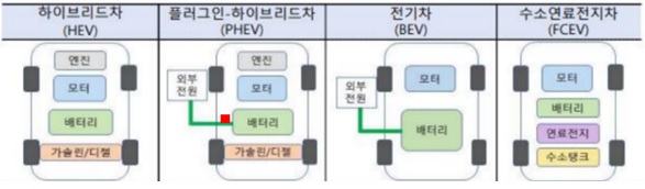 이미지: 전기차의 종류