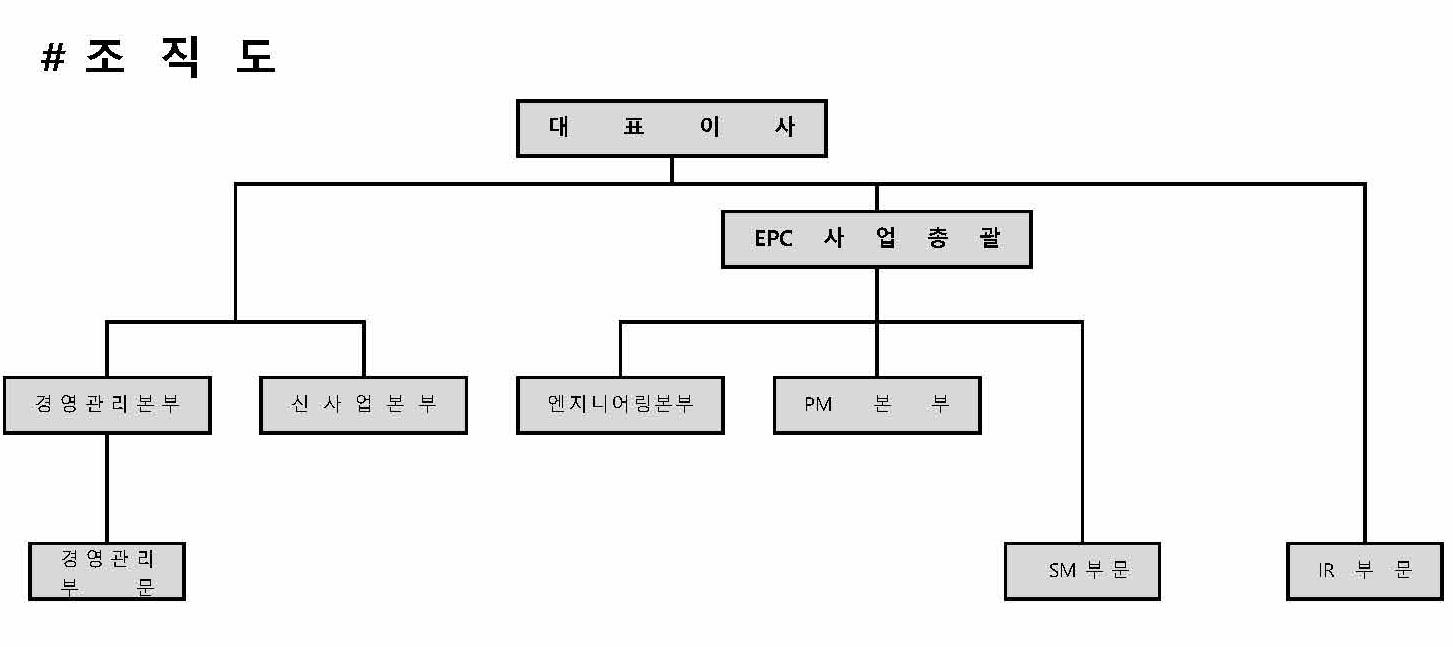 이미지: 조직도