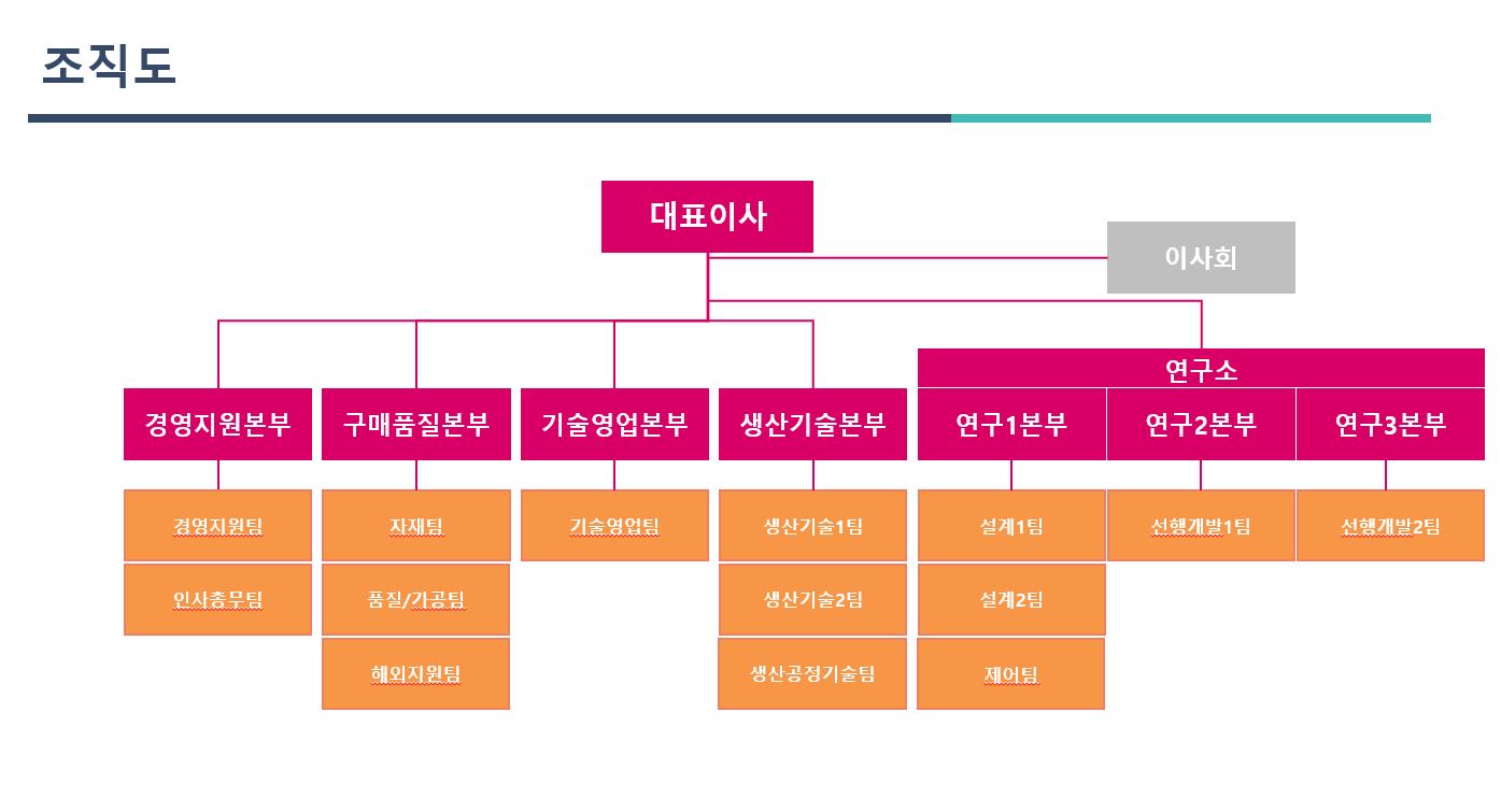 이미지: 유일에너테크 조직도