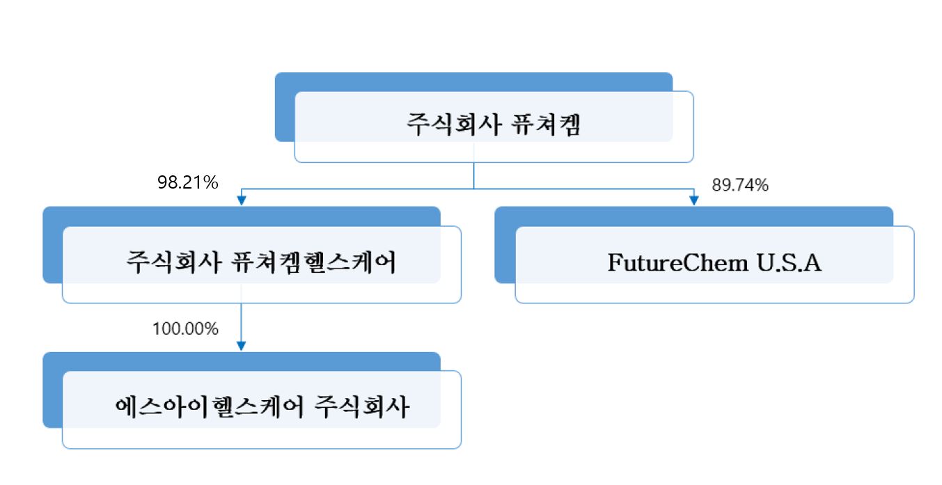 퓨쳐켐] [정정]사업보고서(일반법인)