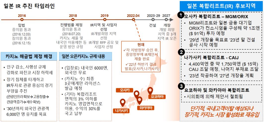 이미지: 자료: BayCurrent Consultion(2018), Media research