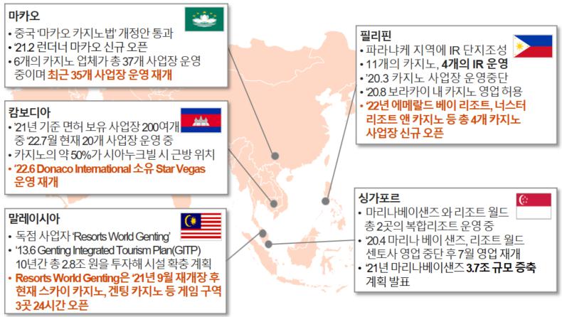 이미지: 아시아 주요국 경쟁구도(출처: Press research)