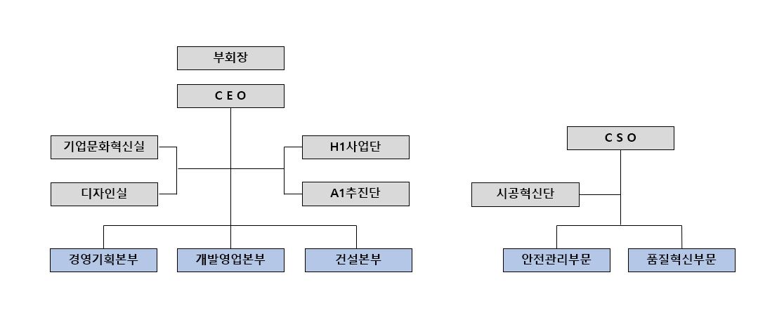 이미지: 조직도