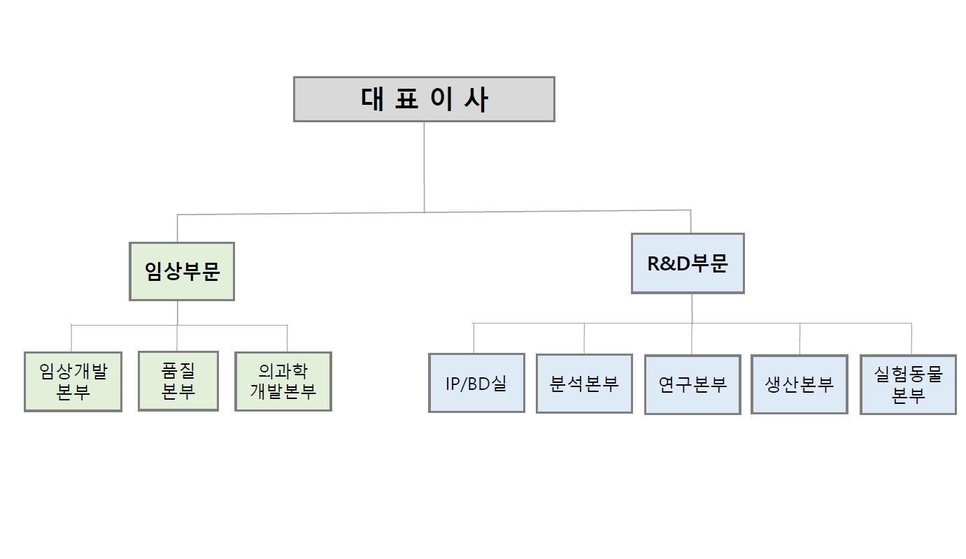 이미지: 연구소 조직도_20221231