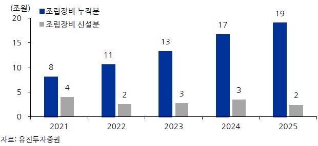 이미지: 2차전지 조립장비시장전망