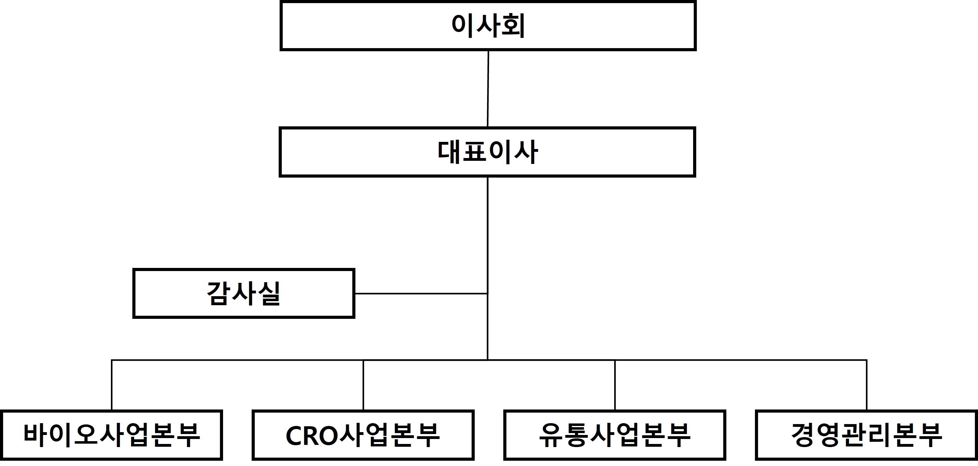 이미지: 회사 조직도