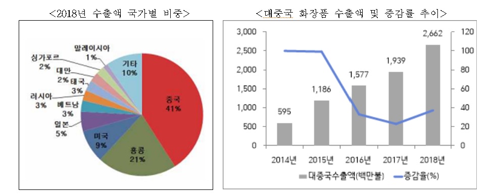 이미지: 출처 : 한국무역통계진흥원 무역통계