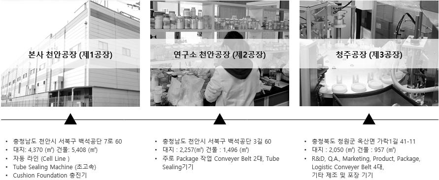 이미지: <당사 공장 현황>