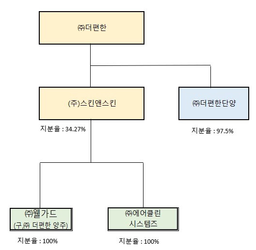 이미지: 22.12.31_스킨_계통도
