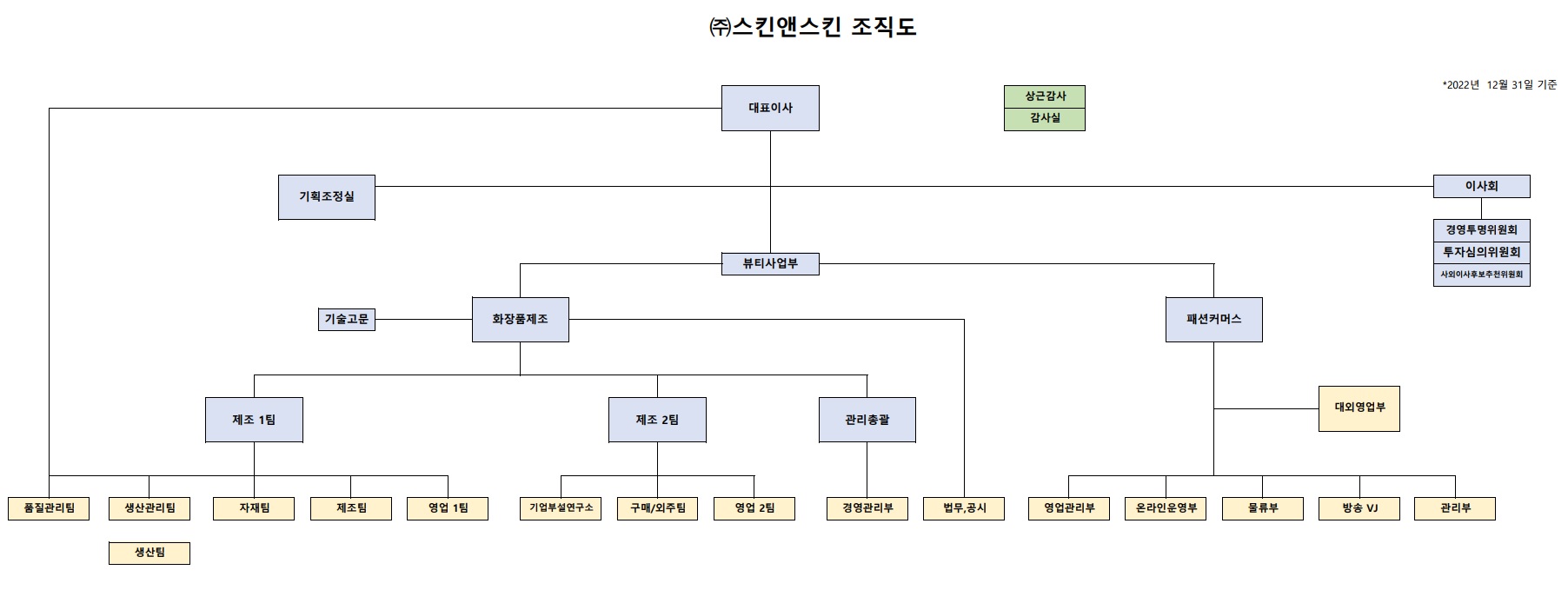 이미지: 22.12.31_스킨_조직도