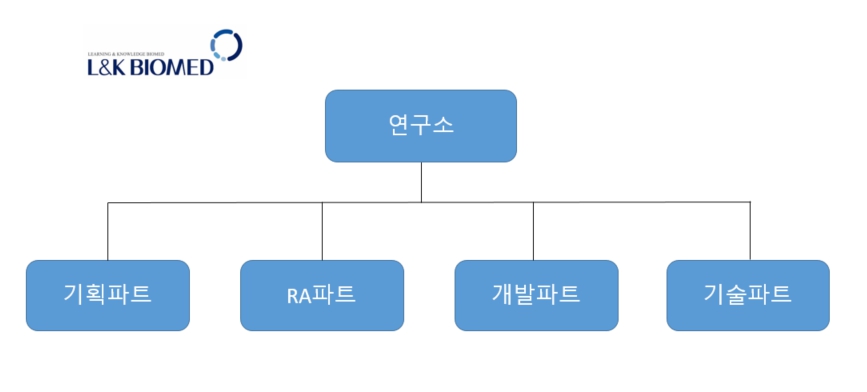 이미지: 연구소 조직도