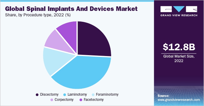 이미지: global-spinal-implants-devices-market