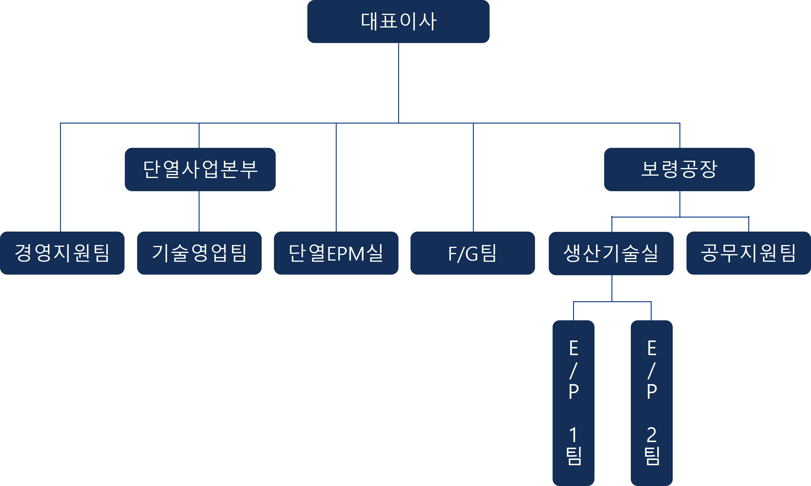 이미지: 에이프로젠아이앤씨㈜ 조직도_2023.03.31