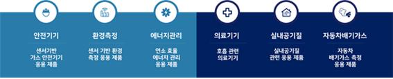 이미지: [주요 목표시장]