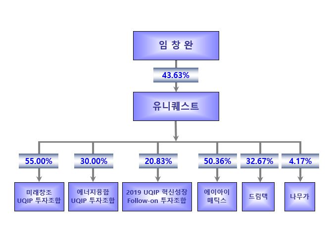 이미지: 계열회사 계통도