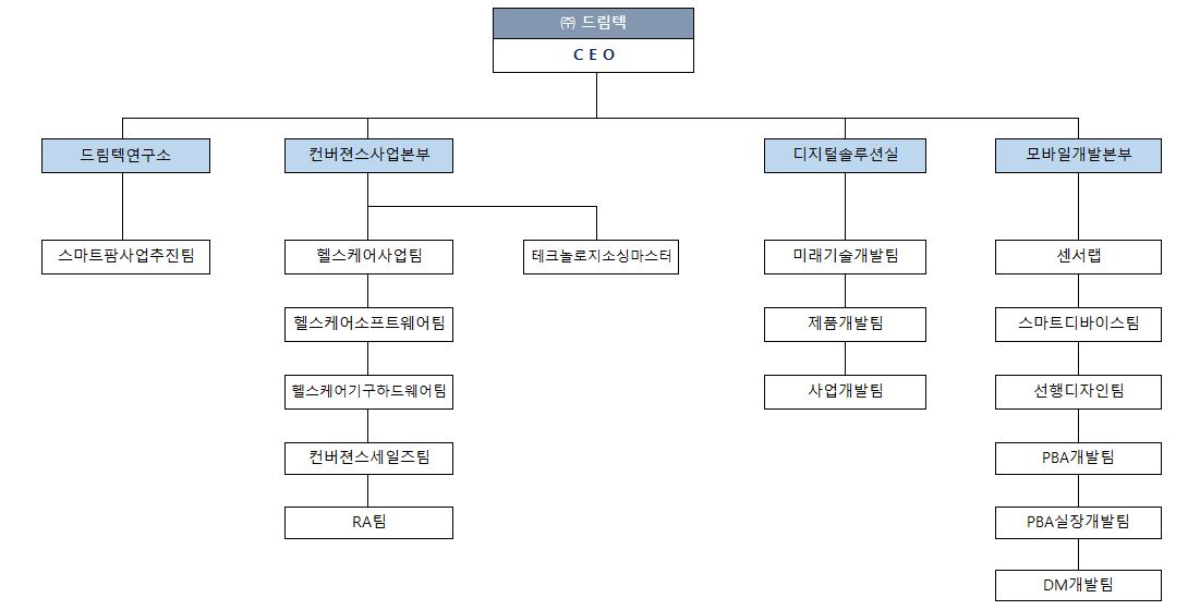 이미지: 연구개발 담당조직