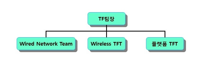 이미지: 연구개발담당조직