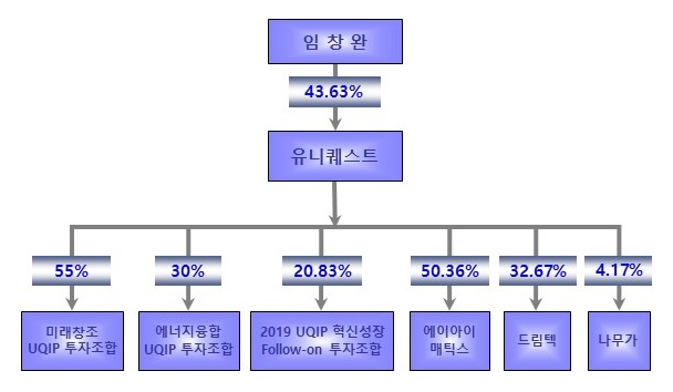 이미지: 계열회사 계통도