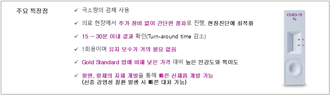 이미지: STANDARD Q 주요 특장점