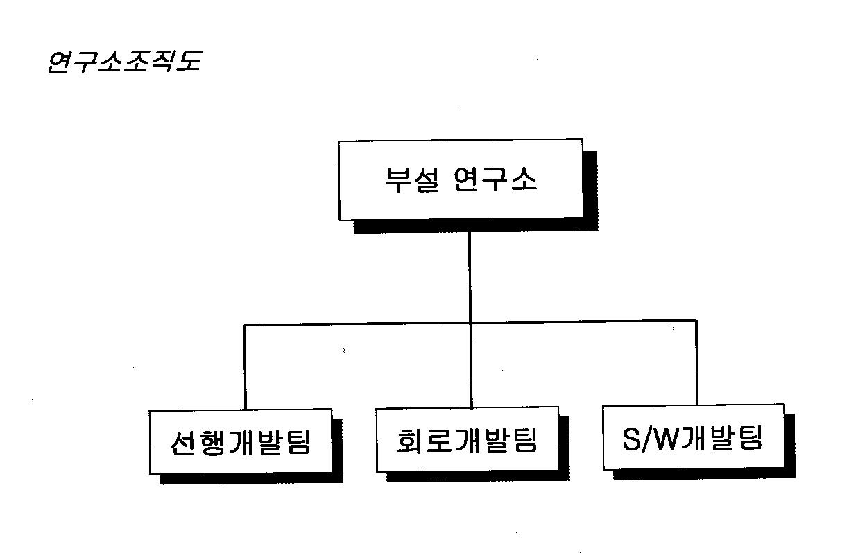 이미지: 연구소조직도