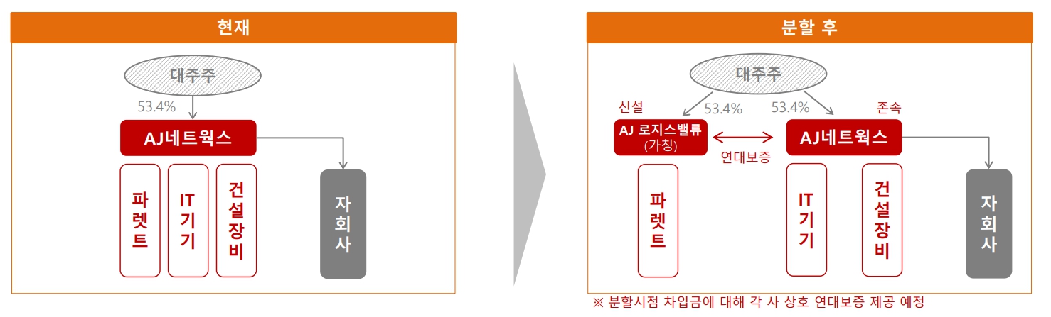 이미지: 분할개요도